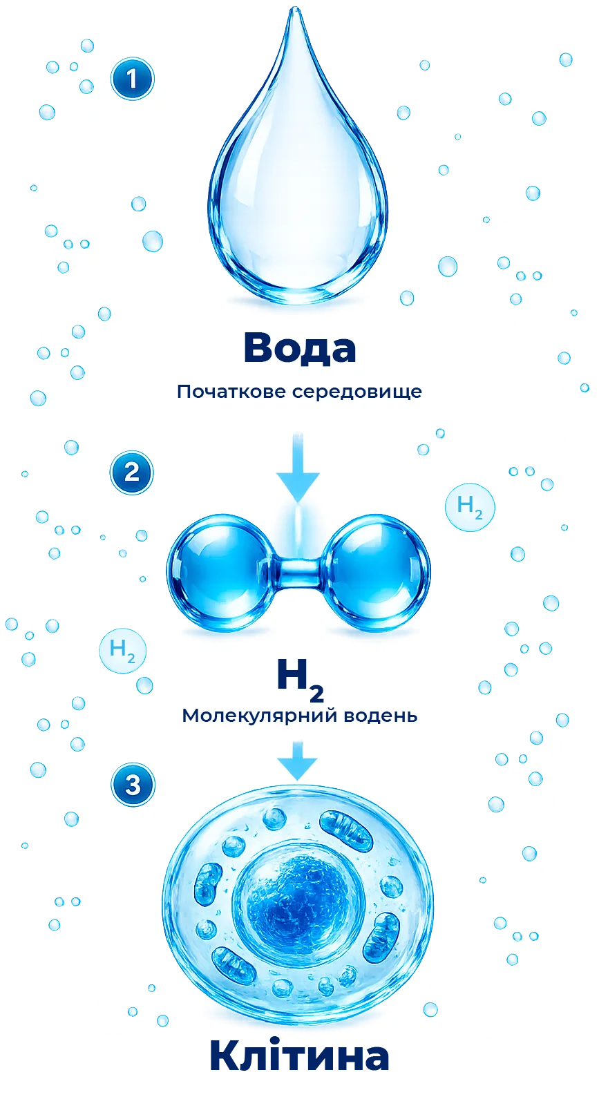 Воднева вода